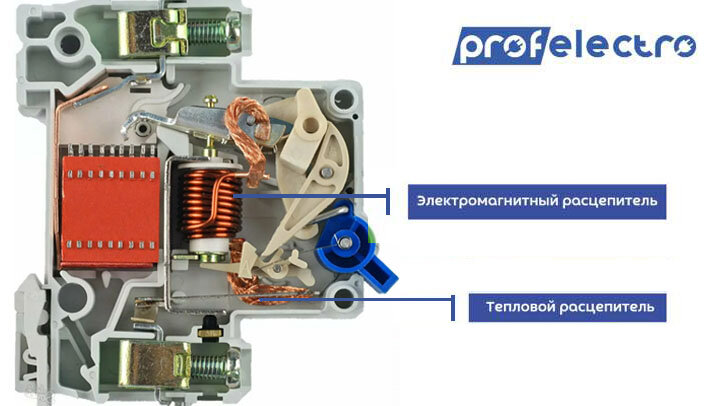 Расцепители в автомате