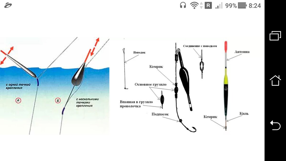 Рыбалка на поплавочную удочку: оснастка, монтаж и тактика ловли