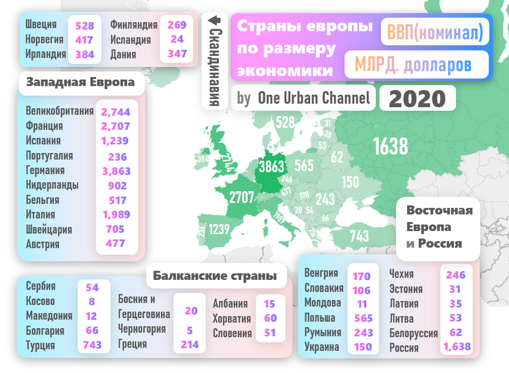 Размер экономики. ВВП стран Европы 2020. Экономика Евросоюза по странам. Страны по ВВП номинал. Сравнение экономик европейских стран.