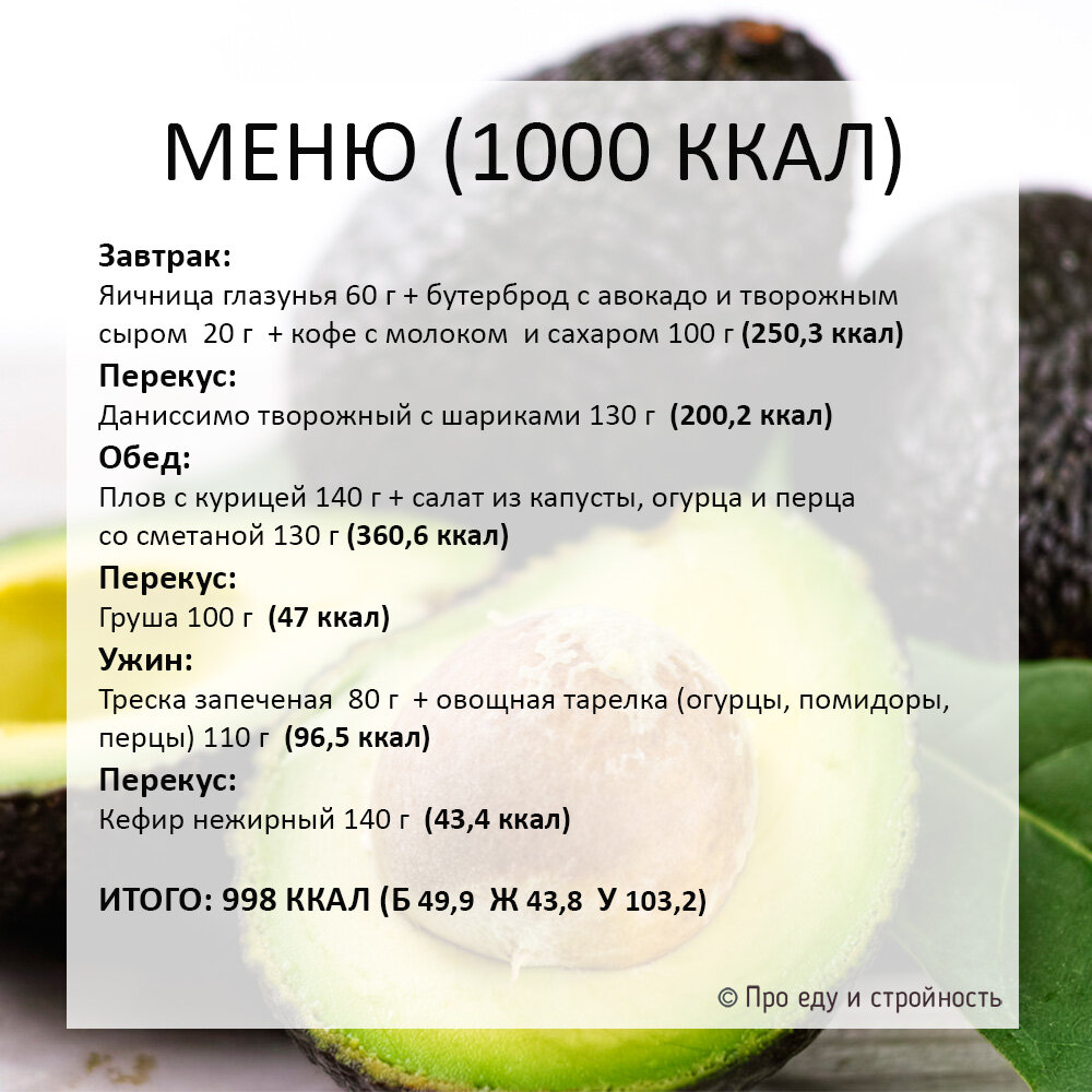 Рацион Вкусвилл Готовит ккал в день от Вкусмил.