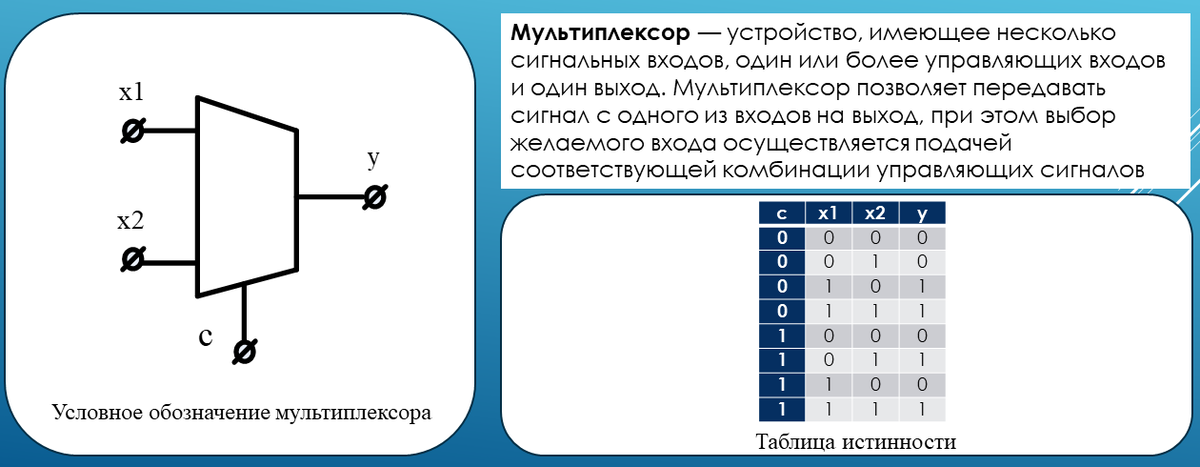 Мультиплексор электроника