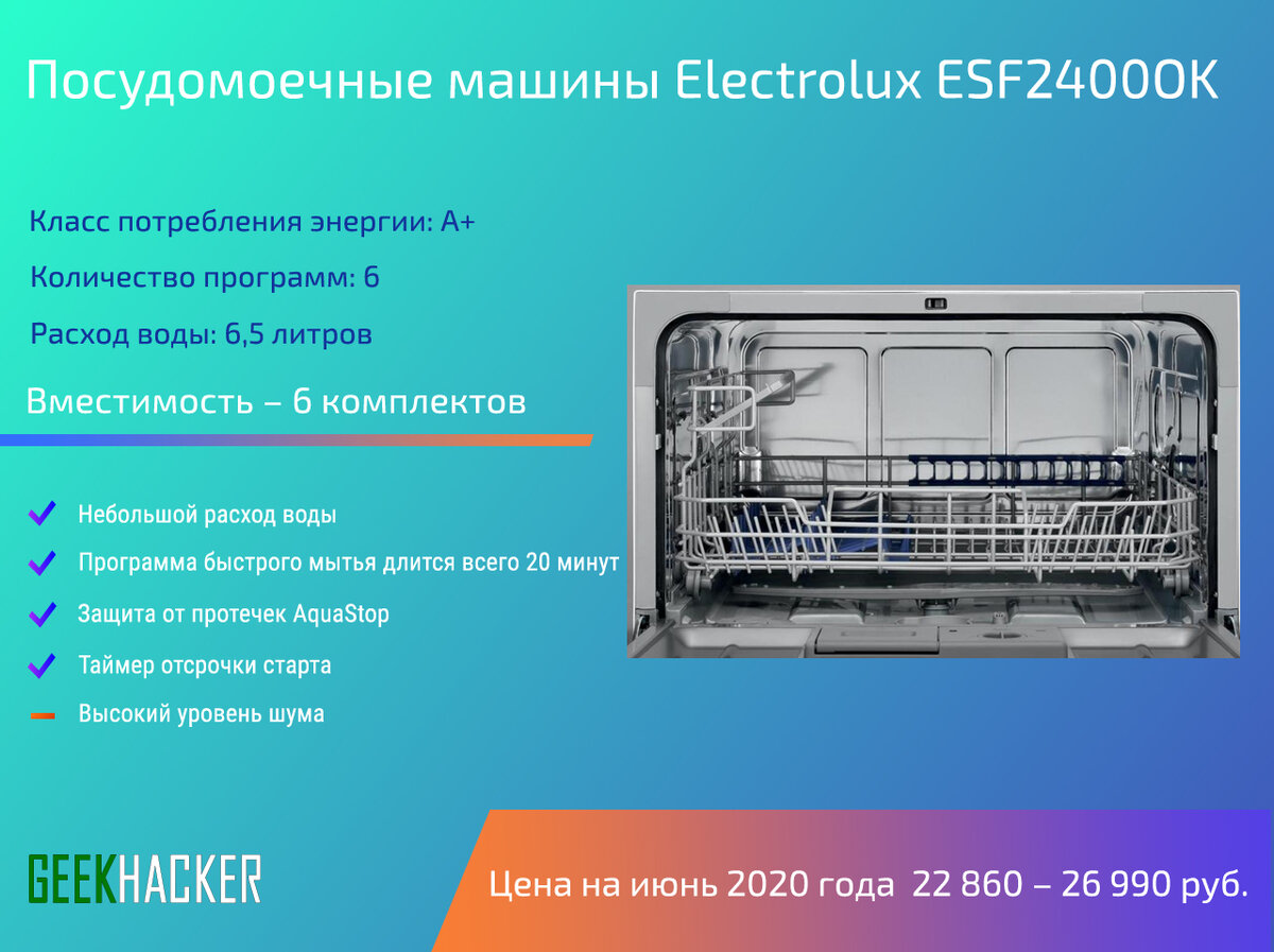 20 Лучших посудомоечных машин - Рейтинг 2020 +Отзывы | КРОТ.NET -  Еженедельный Журнал | Дзен