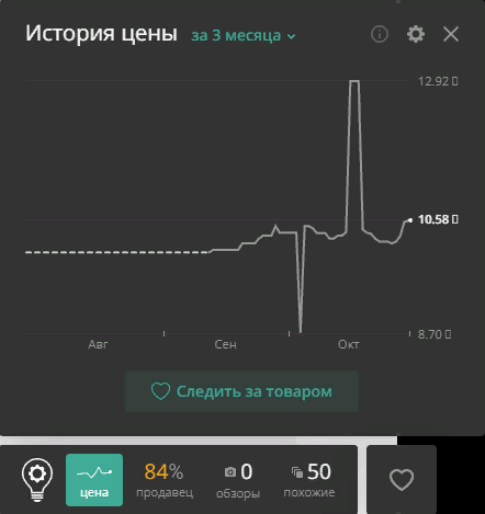 Скриншот. Динамика цены в приложении Alitools