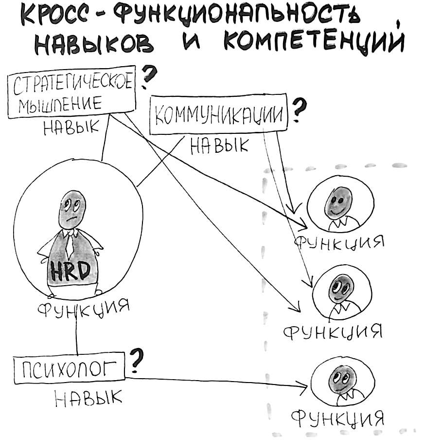 Цифровая трансформация: кросс-функциональность навыков и компетенций