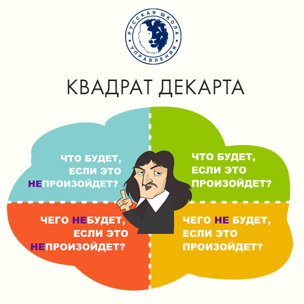 Карта декарта для принятия решений