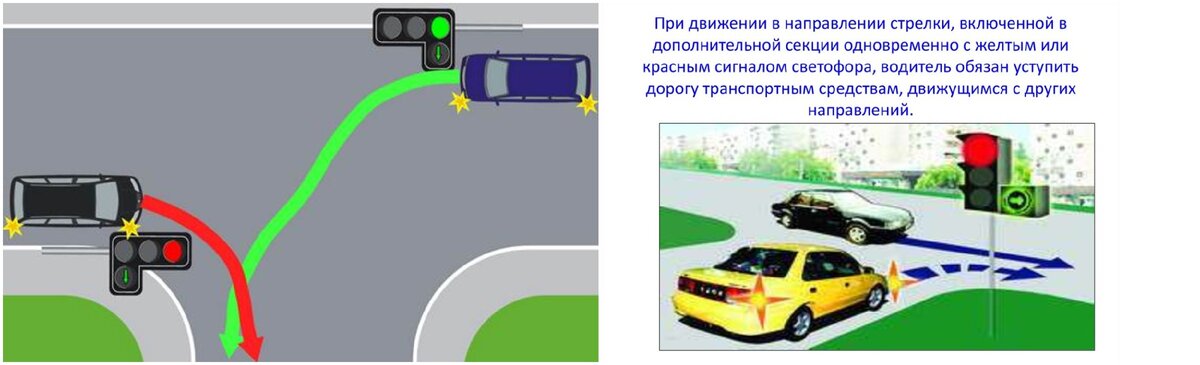 Проезд на желтый: можно или нет?