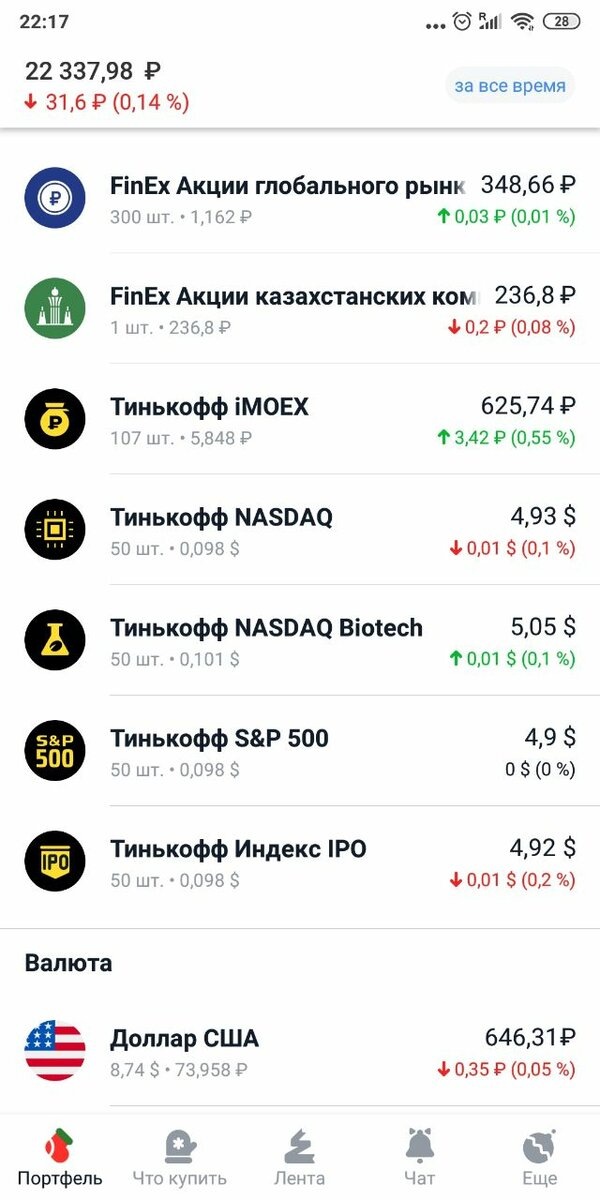 Скрин из Тинькофф Инвестиций с моими Акциями