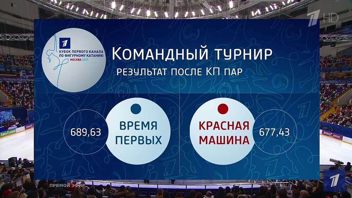 результаты команд до и после выступления одиночниц в короткой программе