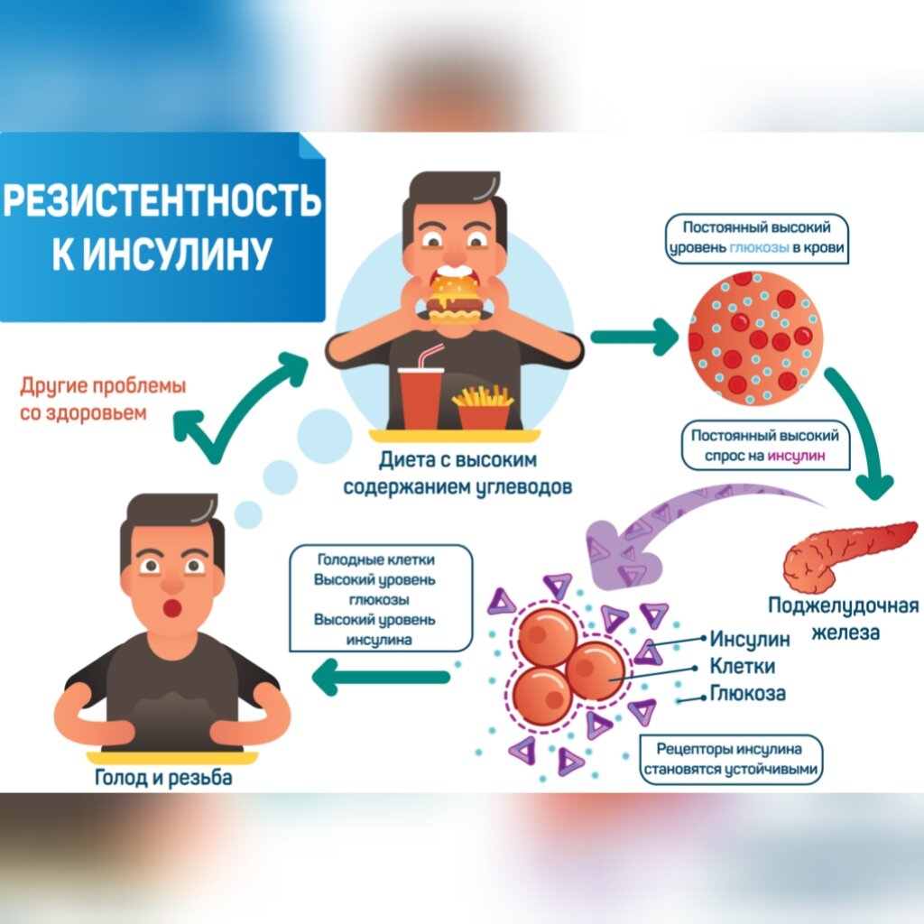 Симптомы инсулин резистенции. Признаки высокого инсулина. Резистентность к инсулину симптомы.