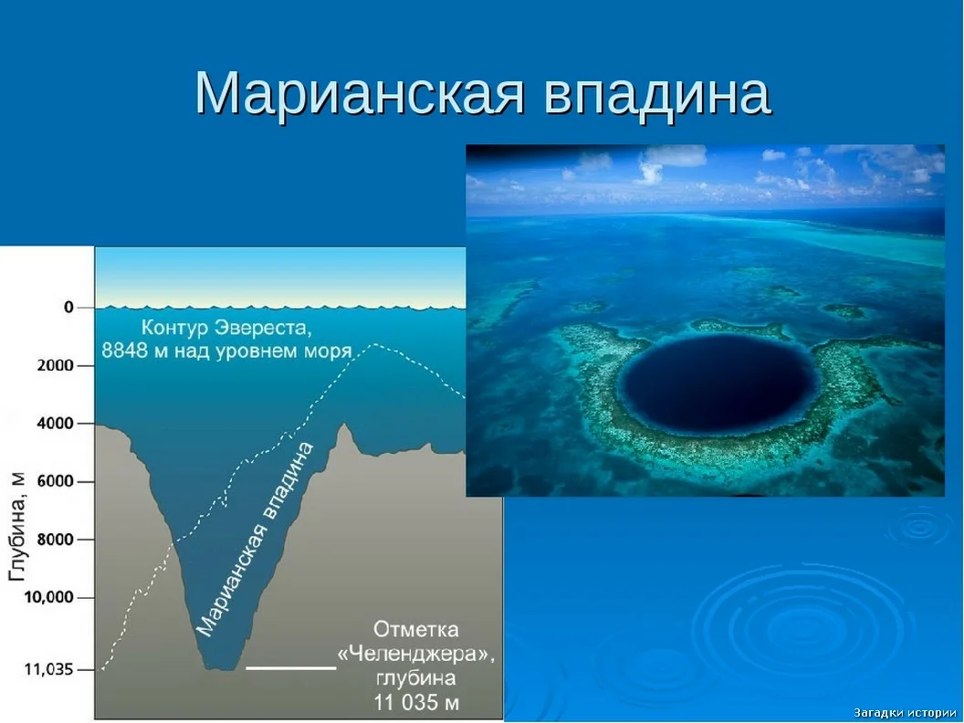 Впадина углубление 6 букв сканворд