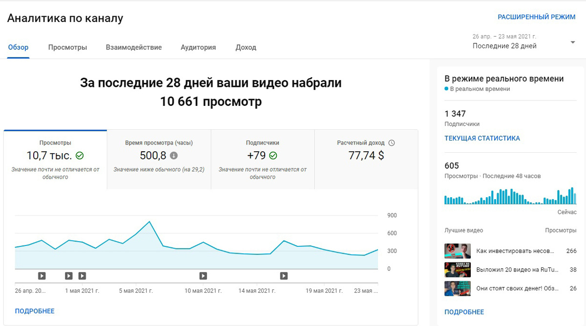 Статистика по каналу в настоящее время
