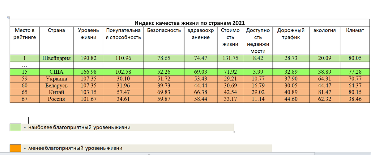 Как видно, у России незавидное положение в рейтинге счастья