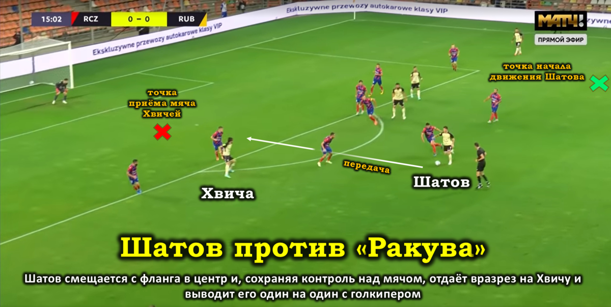 Добавьте описание