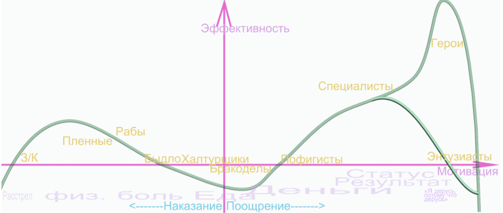 (мотивации внизу даны условно и не являются предметом данного обсуждения)