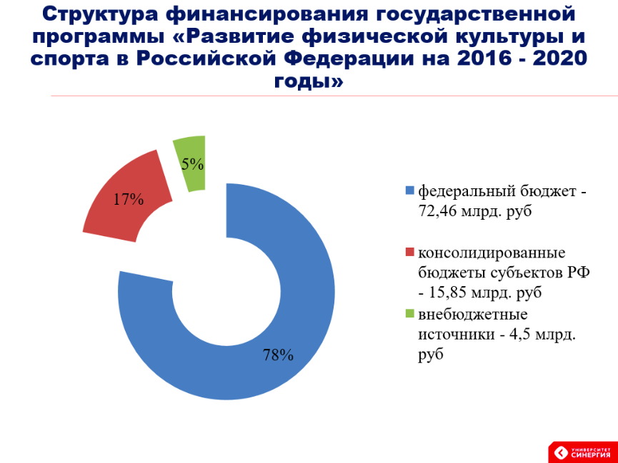 как делать презентацию для дипломной работы | Дзен