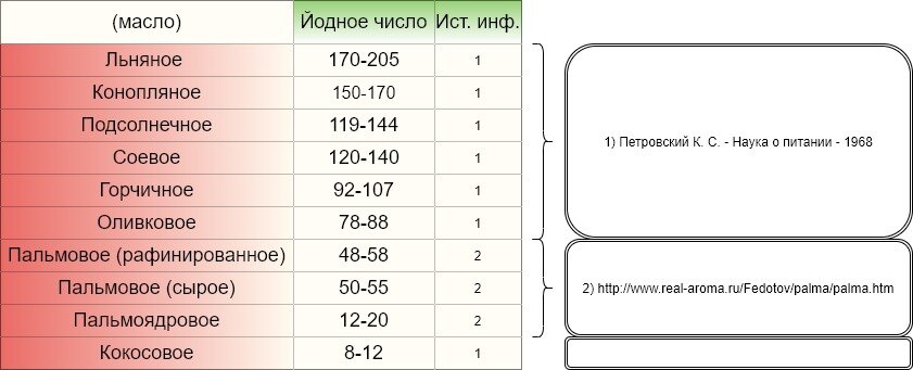Йодное число.