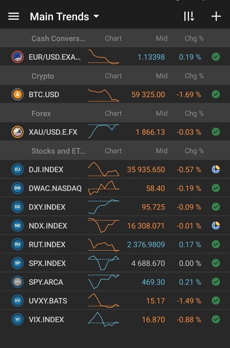 Premarket session