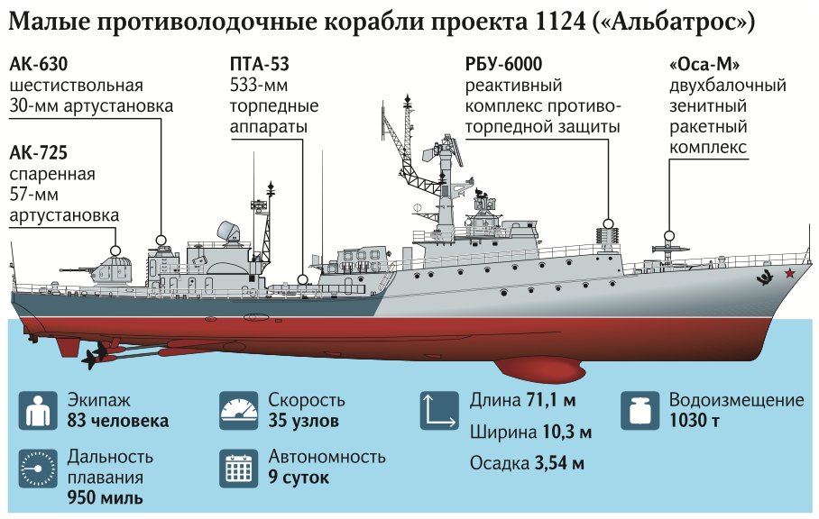 Мпк 1124 альбатрос чертежи