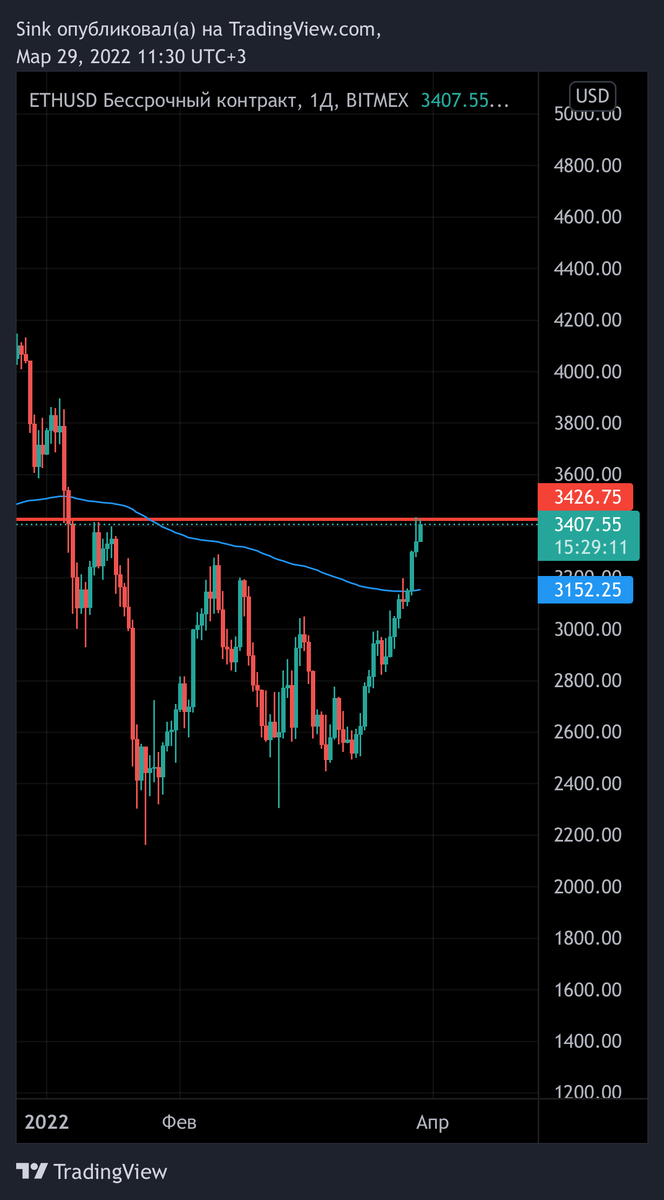Ethereum обзор