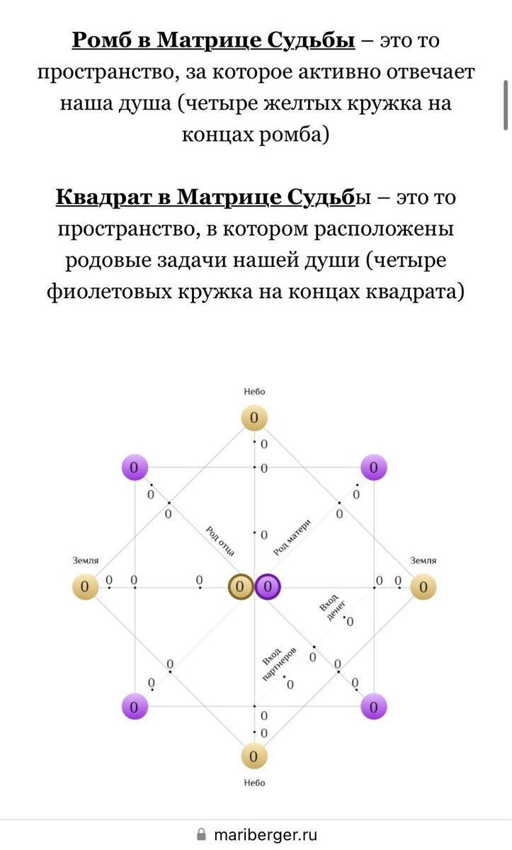 Белое солнце матрица судьбы