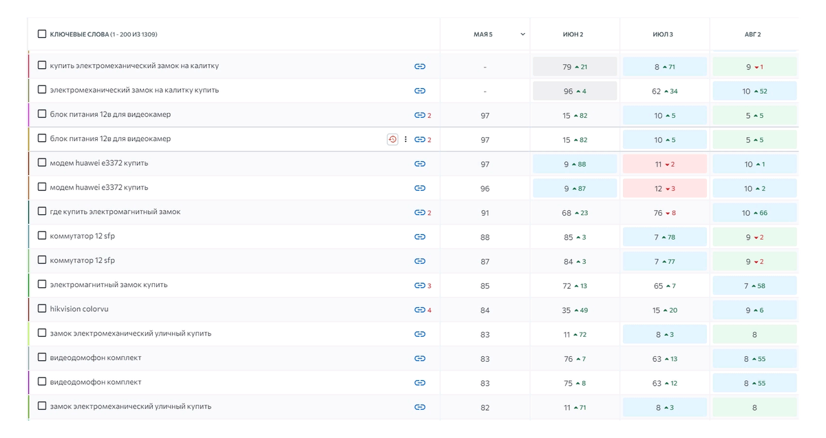 По поводу продвижения сайта по результатам звоните: +7(977)172-99-98 Максим