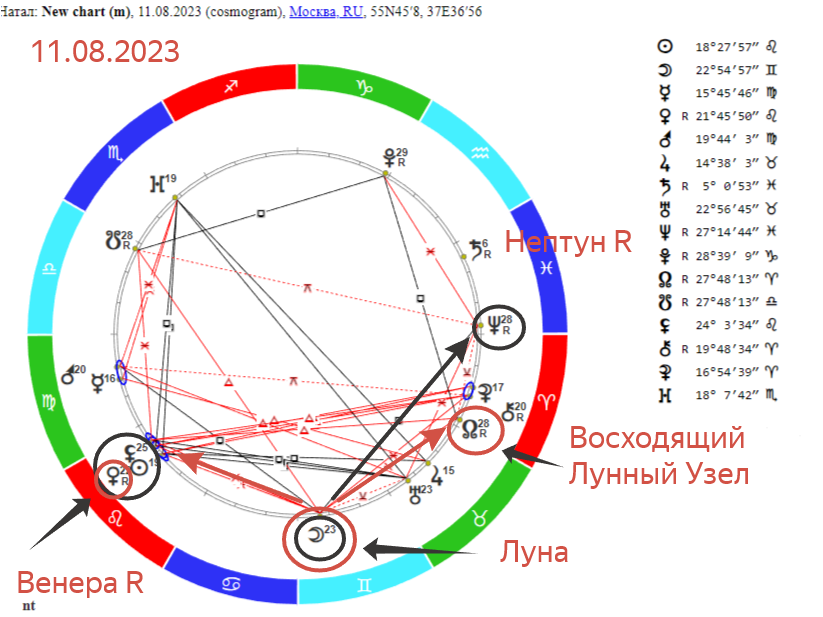 Лунные узлы в синастрии примеры из жизни Астрологический прогноз на 2022-2023 год Кармические задачи Лунных узлов на оси