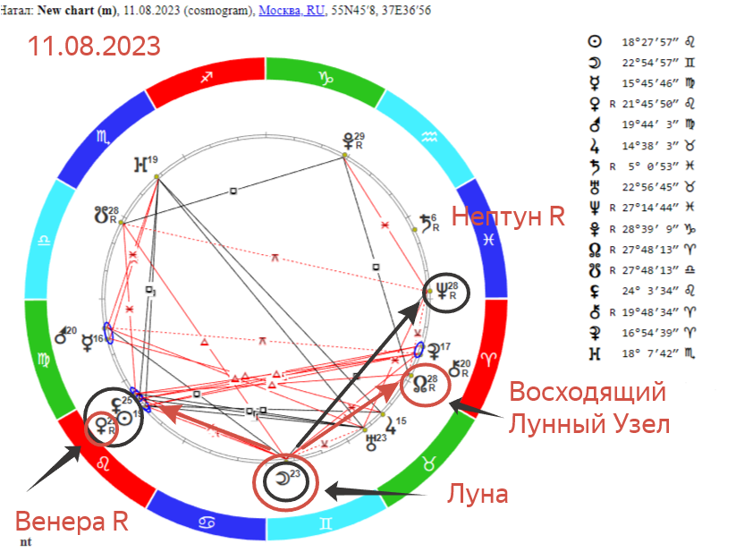 31.08 2023 г. Лунные узлы в дома гороскопа. Лунные узлы в знаках зодиака значение. Лунные узлы в весах даты.