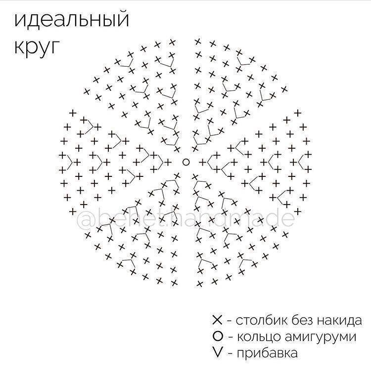 Круг крючком схема для начинающих пошагово