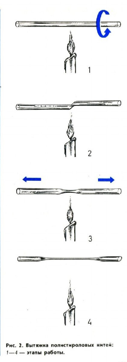 Вытяжка полистироловых нитей