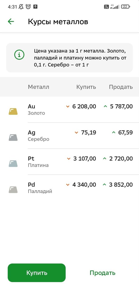 Курсы драгметаллов на ОМС в "СберБанк Онлайн" 11.08.2023 в 4:31