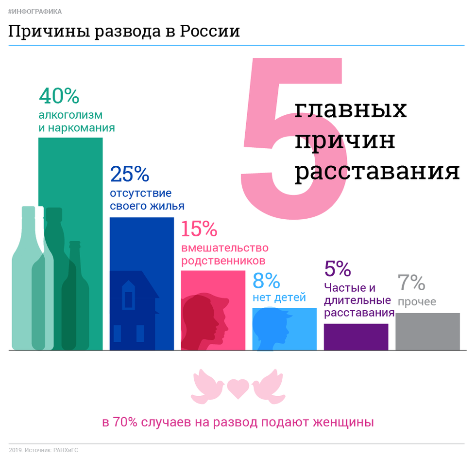 статистика измен мужчин в мире фото 119