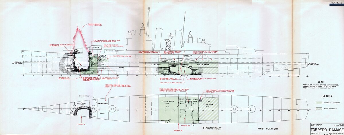 Схема попадания японских торпед в крейсер СL-50 «Хелена», которые привели к его гибели
