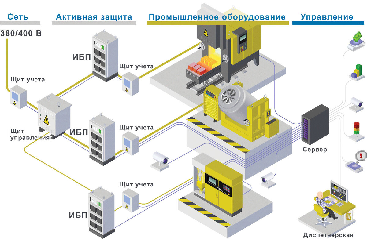 Цифровая фабрика