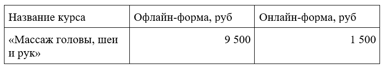 Массаж головы, шеи и рук: курсы в центре PROFFLESSON