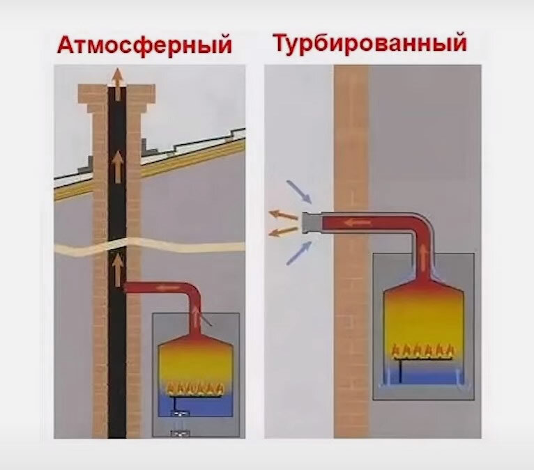 Удлинение дымохода водонагревателя RODA JSDA2 (Atmo) Flue