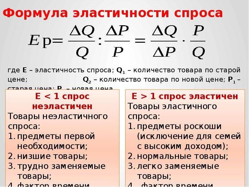 Формула для нахождения эластичности спроса 