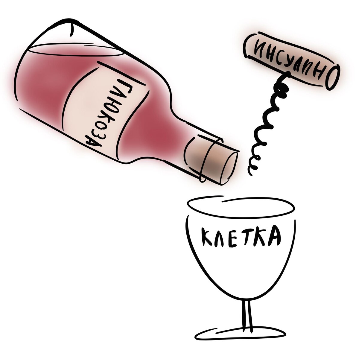 Про повышение сахара в крови от любых продуктов | Для пациентов | Дзен