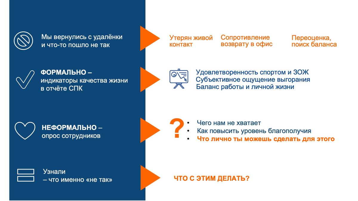 Как обратить энергию корпоративных волонтёров на внутреннюю аудиторию и  убить двух и более зайцев | PR4HR | Дзен