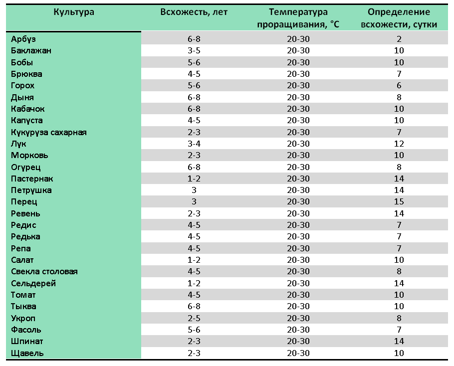 Срок хранения салата с баклажанов