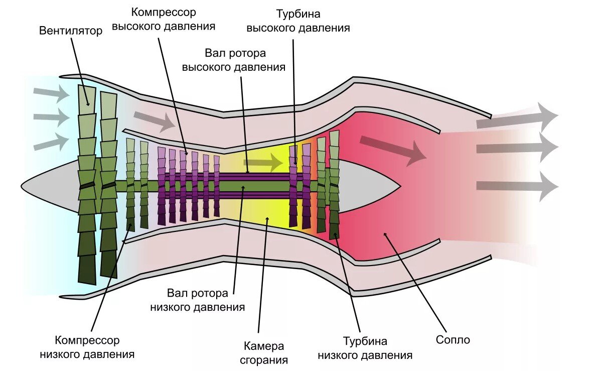 Насос высокого давления своими руками