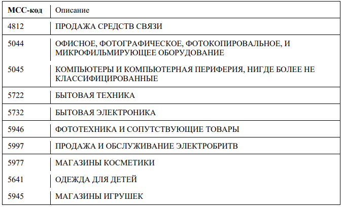 Таблица МСС-кодов магазинов участвующих в акции