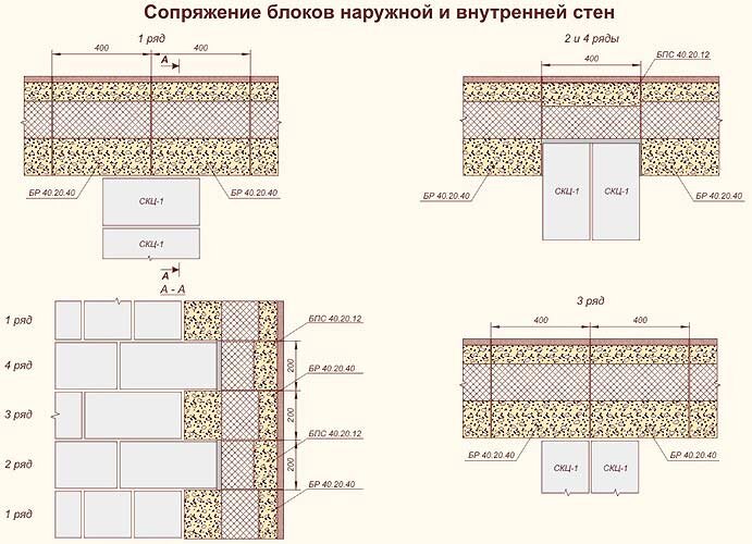 Типовая технологическая карта ттк кладка наружных стен из газобетонных блоков