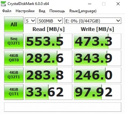 Neo Forza SSD 480 GB