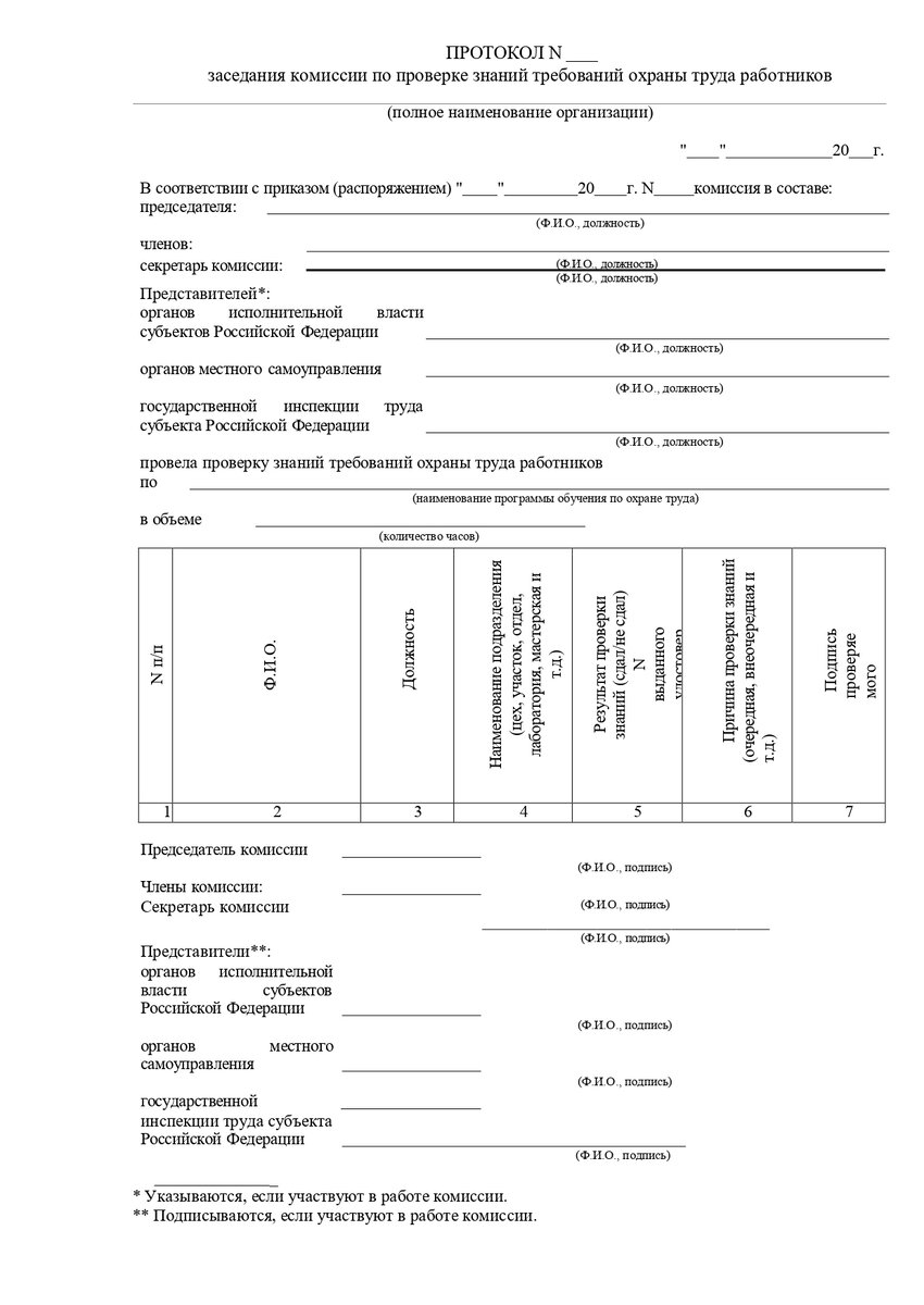 Протокол по охране труда. Протокол заседания комиссии по проверке знаний требований охраны. Протокол проверки знаний требований охраны труда образец. Протокол проверки знаний сотрудников по охране труда в школе. Форма протокола проверки знаний по охране труда 2019.
