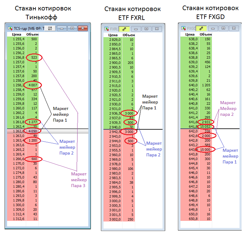 Биржевой как пишется