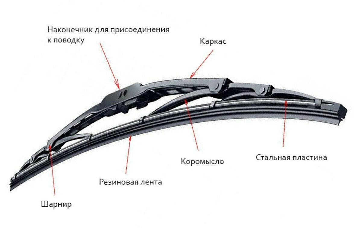 Каркасные дворники купить