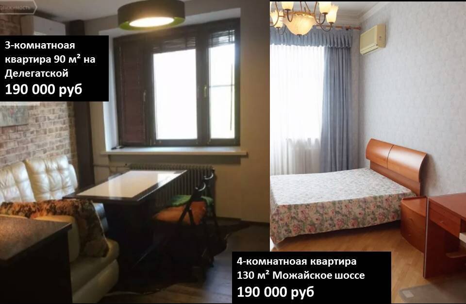 Данные с сайта Аренда квартиры в Москве от собственников