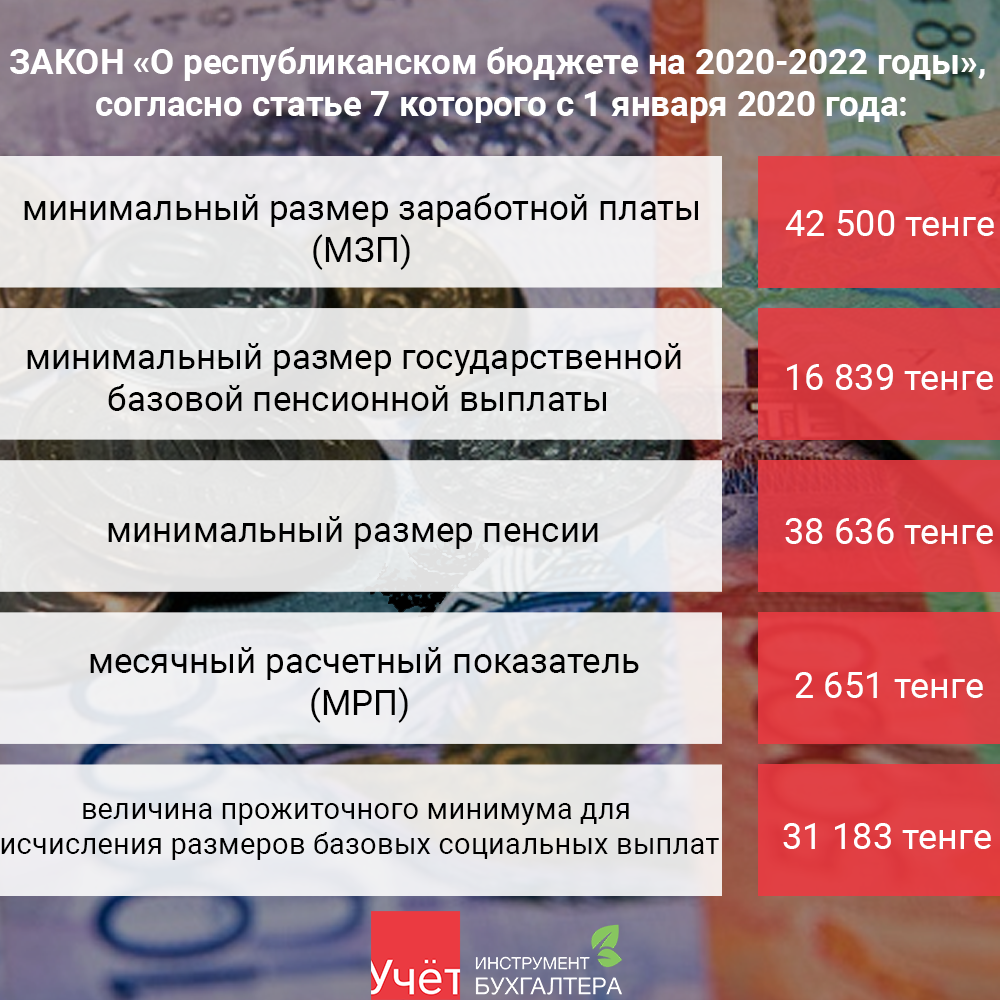 Мзп в 2024 году. МРП В Казахстане. 1 МРП на 2022 год в Казахстане. Размер МРП В Казахстане в 2022. МРОТ 2022.