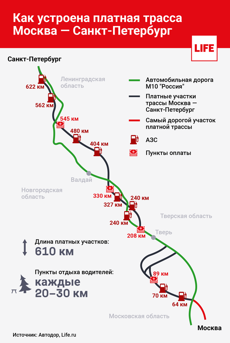 Платная москва санкт петербург карта