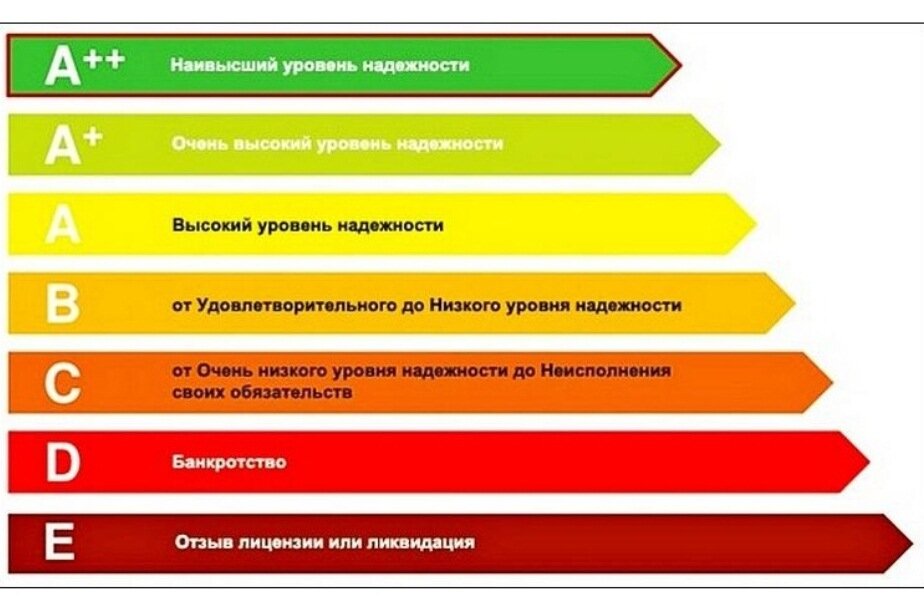 Какую страховую выбрать